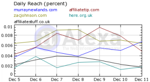 alexa rank