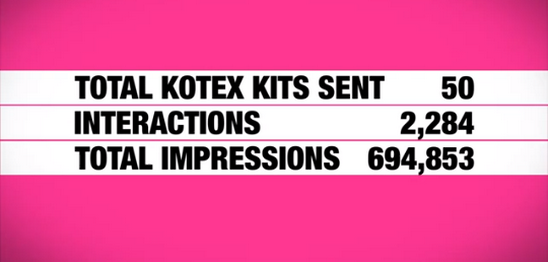 Kotex Pinterest Campaign
