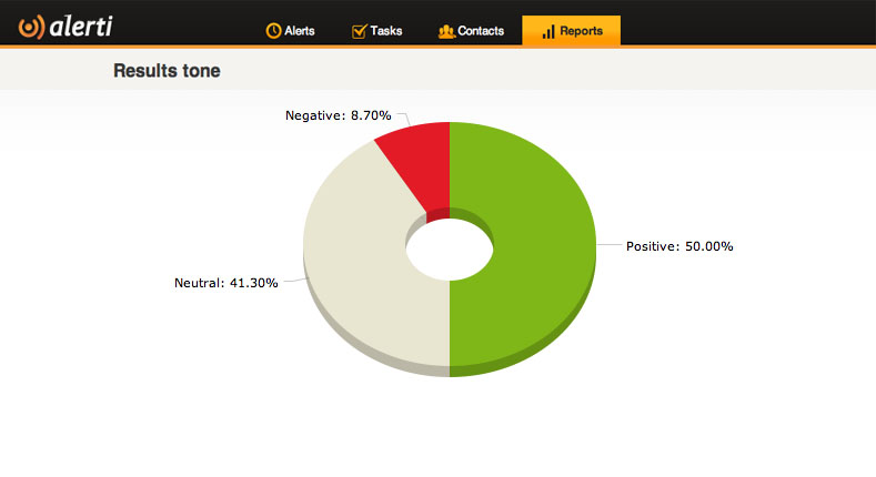 Live Stream Presidential Debate Future Of Engagement Social Media Monitoring of Live Presidential Debates